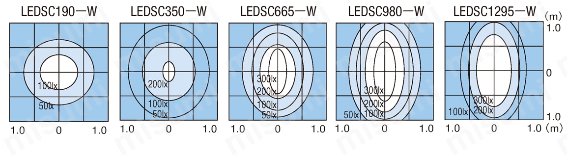 LEDSC1295-W ＬＥＤバー照明 調光機能付き ミスミ MISUMI(ミスミ)