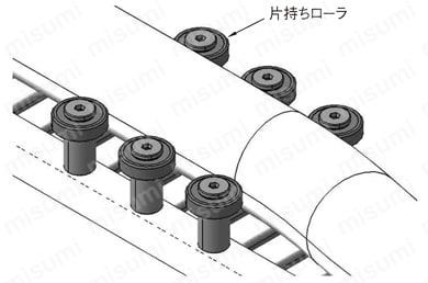 片持ちローラ:関連画像
