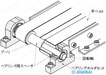 ベアリングホルダセット －T型押出し加工品－ | ミスミ | MISUMI