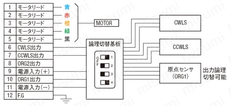 【自動】Z軸クロスローラ式:関連画像