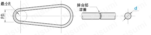 ポリウレタン丸ベルト　溶着接合品　スタンダード・高張力・帯電防止:関連画像