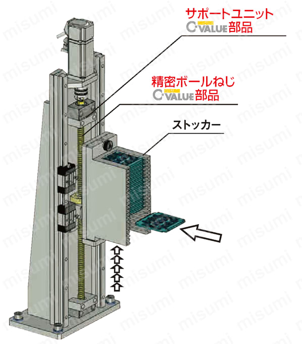 サポートユニット角型 固定側標準狭ピッチタイプ 海外製アンギュラベアリング5級 ミスミ MISUMI(ミスミ)