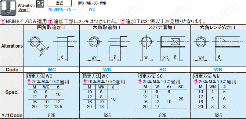 NFJNS20-180 | アジャスタパッド 標準タイプ | ミスミ | MISUMI(ミスミ)