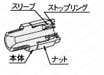 チューブ用継手　ナット・スリーブ一体型　ハーフユニオン:関連画像