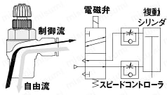 スピードコントローラ（RoHS非対応）:関連画像