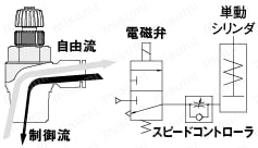 スピードコントローラ（RoHS非対応）:関連画像