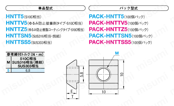 PACK-HNTT5-4 | ５シリーズ（溝幅６ｍｍ）用 アルミフレーム用先入れ