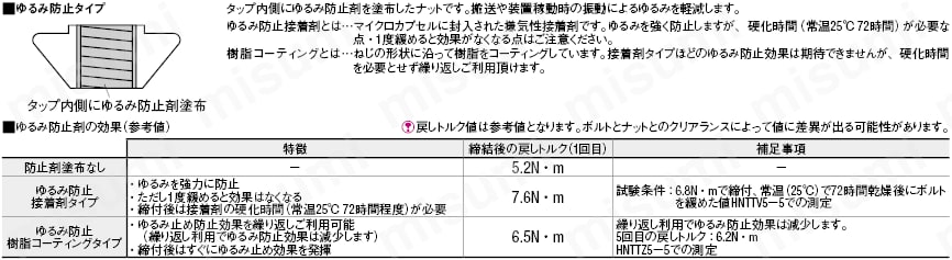 PACK-HNTT5-4 | ５シリーズ（溝幅６ｍｍ）用 アルミフレーム用先入れ