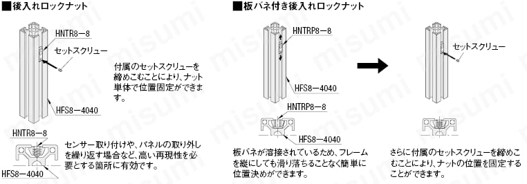 ８シリーズ（溝幅１０ｍｍ）用 アルミフレーム用後入れロックナット