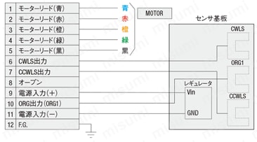 【自動】水平面Ｚ軸　クロスローラ式:関連画像