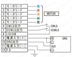 【自動】水平面Ｚ軸　クロスローラ式:関連画像