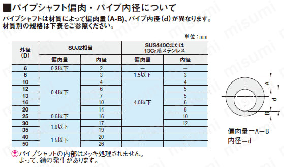 □SUNCO S45C(R) 寸切 M39X1000 (1本入) C10810000390000000(3776218
