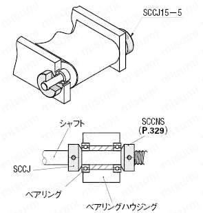 セットカラー　止めねじ固定　スタンダードコンパクトタイプ:関連画像