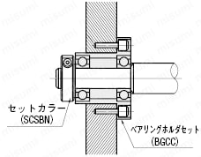 セットカラー　ベアリング固定用スリットコンパクトタイプ　ショートノーズ:関連画像
