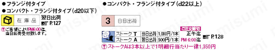 ３０度台形ねじ用ナット フランジ付 / コンパクト・フランジ付 タイプ