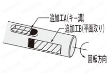 ３０度台形ねじ 左右ねじ / 精密左右ねじ(中央部ｈ７) 片端段付・片端