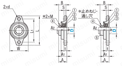 玉軸受ユニット　－ひし型フランジタイプ－:関連画像