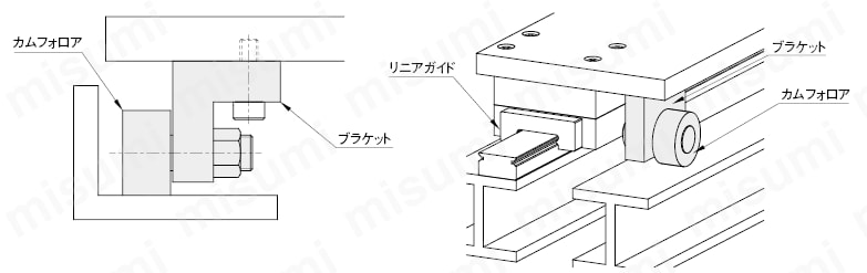 ブラケット付カムフォロア　ブロック型タイプ:関連画像