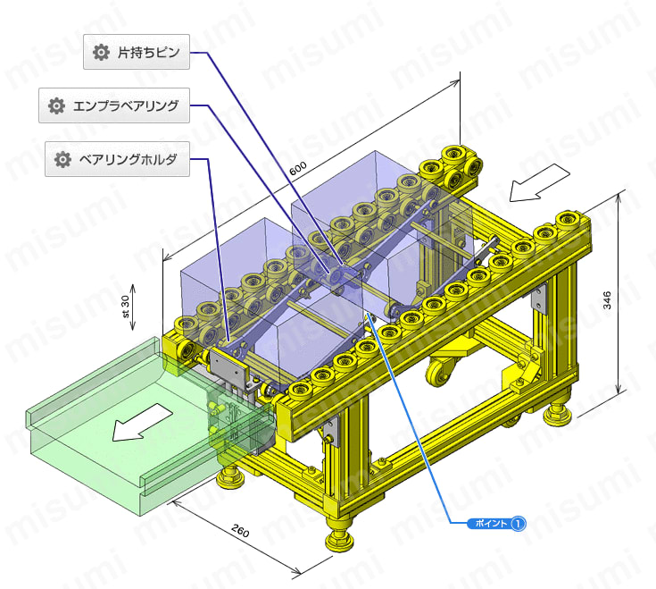 エンプラベアリング　フラットタイプ　おねじ付 関連画像1_使用方法