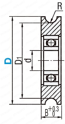 エンプラベアリング　Ｕ溝タイプ:関連画像