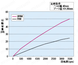 スーパーハイトルクタイミングベルト　ＵＰ８Ｍタイプ:関連画像