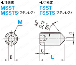 型番 | 六角穴付止めねじ とがり先-単品・小箱- | ミスミ | MISUMI(ミスミ)