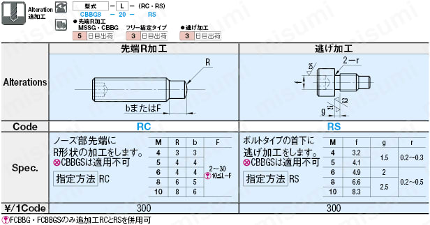 CBBG4-16-RC ノーズ付スクリュー 六角穴付ボルトタイプ ミスミ MISUMI(ミスミ)