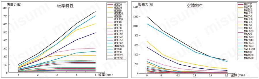 電磁ホルダ　タップ穴貫通タイプ:関連画像