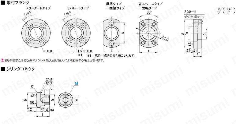 FJUC10 フローティングジョイント フランジ取付型 －めねじ－ ミスミ MISUMI(ミスミ)
