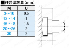 FJA-H18 | フローティングジョイント フランジ取付型 －めねじ