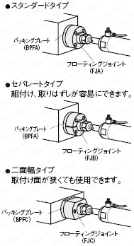 FJA-H18 | フローティングジョイント フランジ取付型 －めねじ