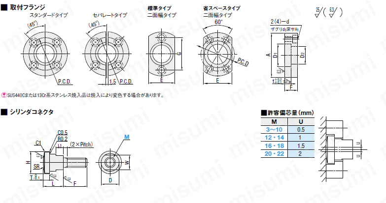 FJMC16 フローティングジョイント フランジ取付型 －シリンダコネクタ－おねじタイプ ミスミ MISUMI(ミスミ)