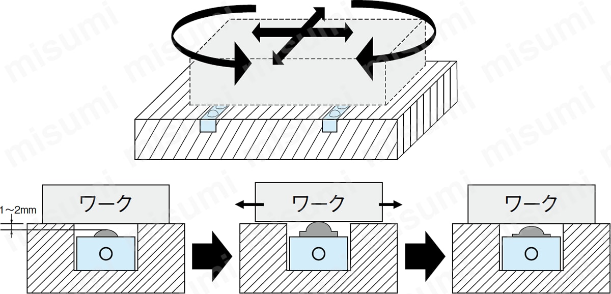 ボールローラユニット　エア浮上式:関連画像
