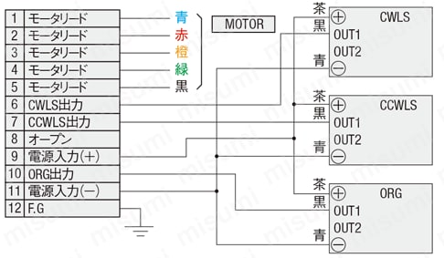 【自動】XY軸クロスローラ式:関連画像
