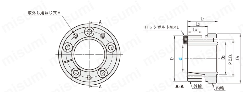 MLBA20 メカロック アルミ製軽量タイプ ミスミ MISUMI(ミスミ)