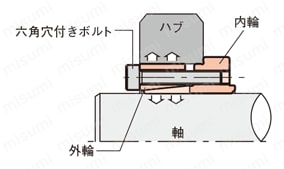 メカロック アルミ製軽量タイプ 仕様