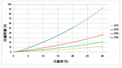 衝撃吸収クッション -めねじタイプ・おねじタイプ-:関連画像