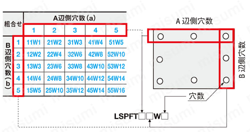 【新商品】レーザ遮光プレート　フリー指定タイプ・穴加工付タイプ:関連画像