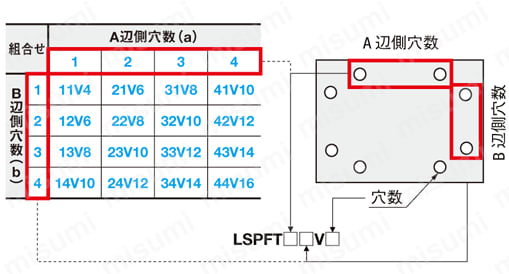 【新商品】レーザ遮光プレート　フリー指定タイプ・穴加工付タイプ:関連画像