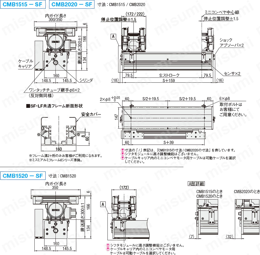BENTL TRANSFER Mサイズ 22-23年 COMBe_パレット搬送モジュール】シフタモジュール | ミスミ