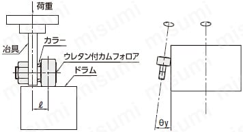 ナイロン付カムフォロア　　六角穴付タイプ　　商品特長