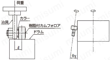 ナイロン付カムフォロア　　六角穴付タイプ　　商品特長