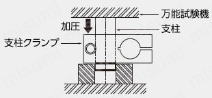 （エコノミーシリーズ）支柱クランプ　押し出し材加工品試験方法