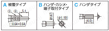 リセプタクル事例