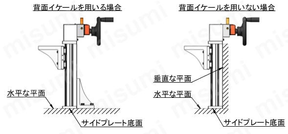取付方法 垂直イケール・垂直