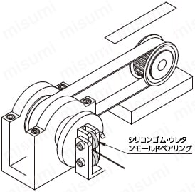 ミスミ巻線機の線材押さえの使用例