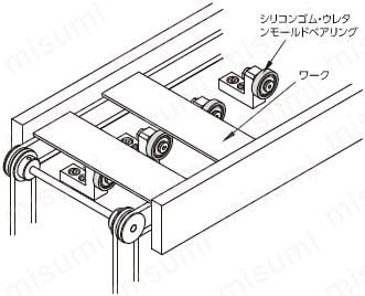 ミスミワーク搬送補助機構の詳細