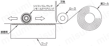 ミスミ　ワーク接着剤塗布機構の詳細