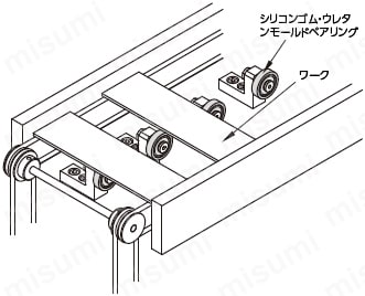 ミスミワーク搬送補助機構の詳細