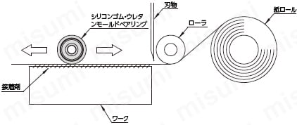 ミスミ　ワーク接着剤塗布機構の詳細